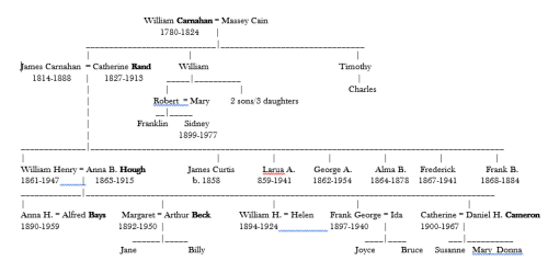 carnahan-family-tree